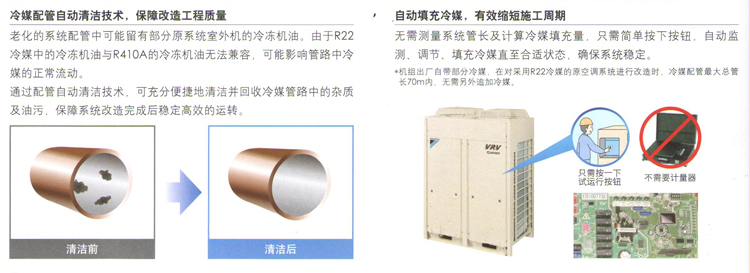 自动填充冷媒，缩短施工周期