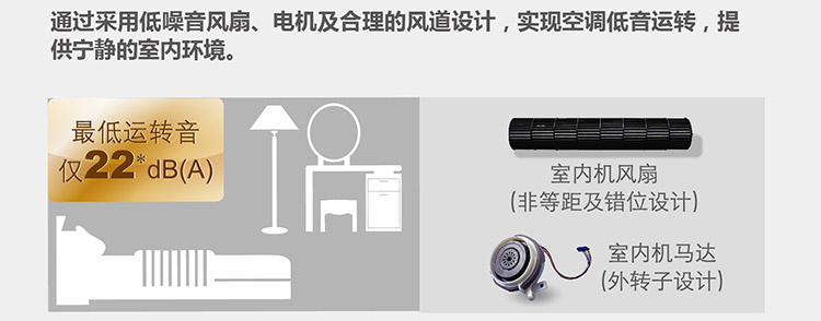 最低运转音仅22分贝