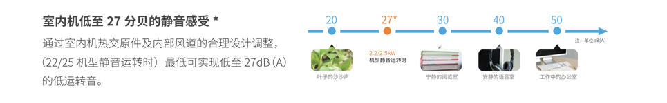 室内机低至27分呗