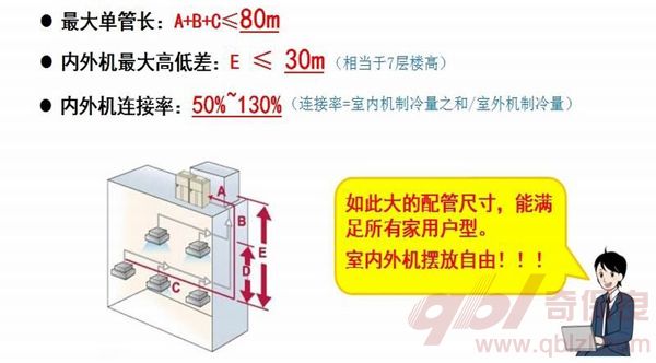 大落差30M 大单管长80M
