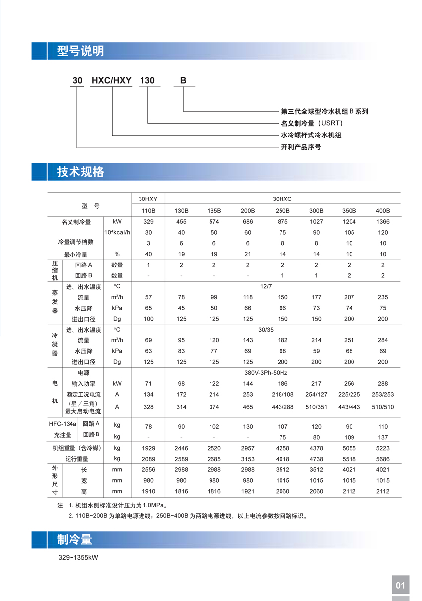 型号说明