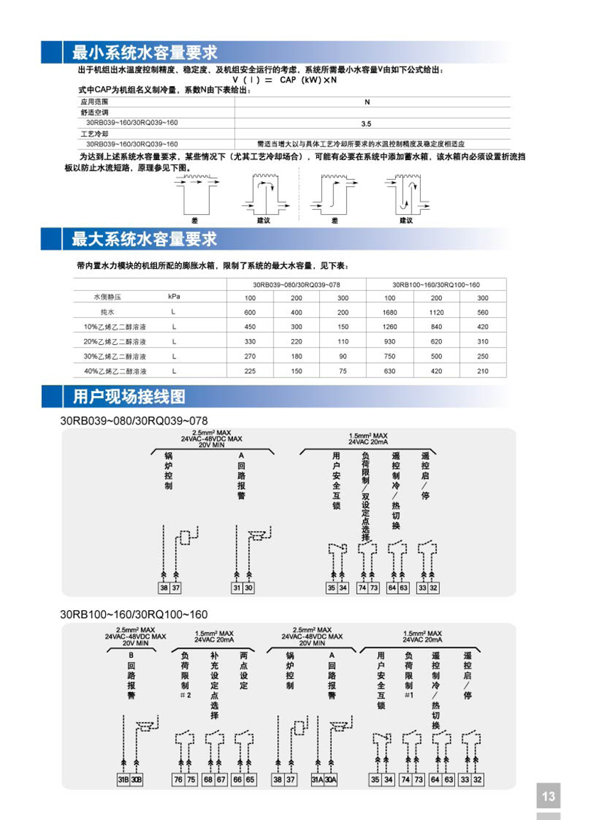 最小系统水容量要求
