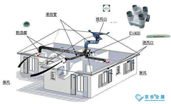 奥克斯中央空调安装我们应该注意哪些