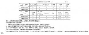 中央空调冷却塔平面布置的原则和要求