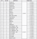 奥克斯空调常见故障及维修方法(九)