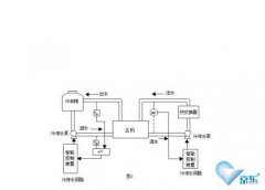 中央空调水系统（故障维修）