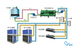 大型中央空调安装，怎么选择专业靠谱安装公司？